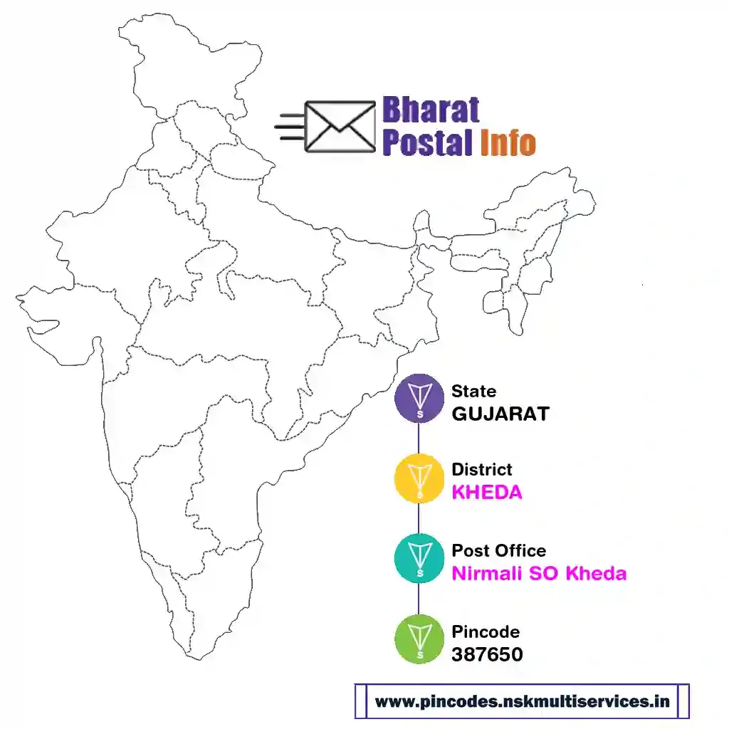 gujarat-kheda-nirmali so kheda-387650